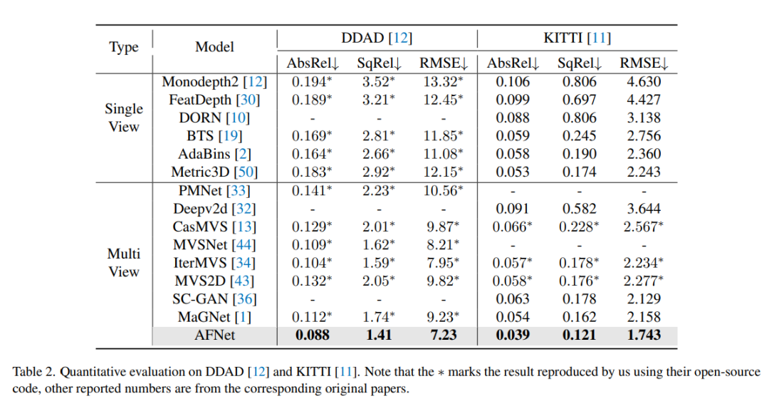 深度估计SOTA!自动驾驶单目与环视深度的自适应融合