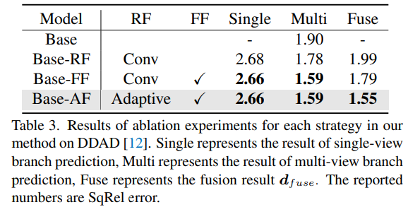 深度估计SOTA!自动驾驶单目与环视深度的自适应融合
