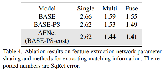 深度估计SOTA!自动驾驶单目与环视深度的自适应融合
