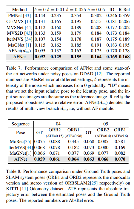 深度估计SOTA!自动驾驶单目与环视深度的自适应融合