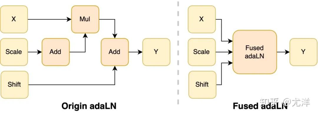 想训练类Sora模型吗?尤洋团队OpenDiT实现80%加速
