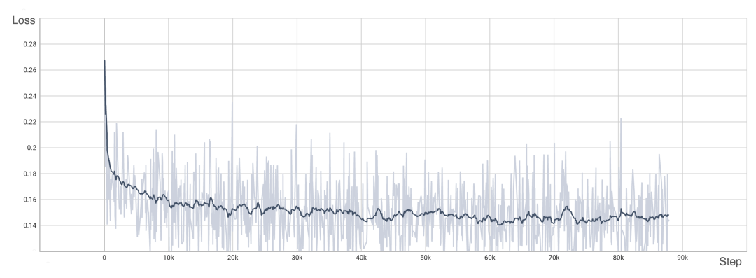 想训练类Sora模型吗?尤洋团队OpenDiT实现80%加速
