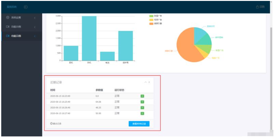 SpringBoot+thymeleaf+Echarts+Mysql怎么实现数据可视化读取