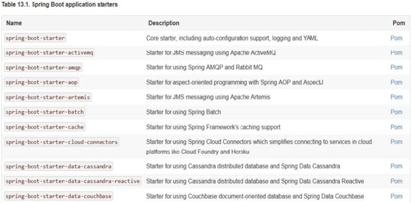 SpringBoot的依赖管理配置方法