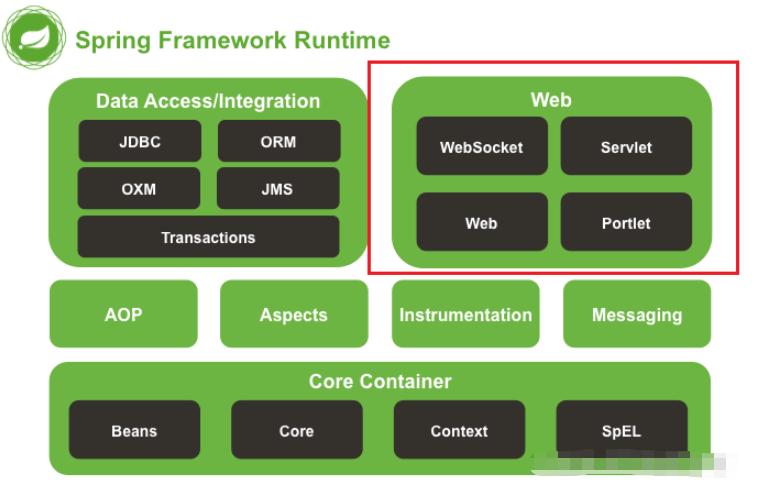 Springboot自动装配之注入DispatcherServlet怎么实现
