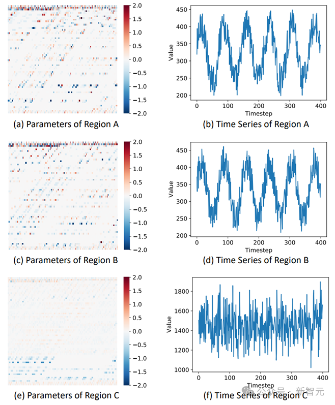 巧解「数据稀缺」问题!清华开源GPD:用扩散模型生成神经网络参数