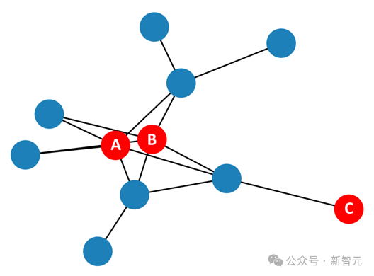巧解「数据稀缺」问题!清华开源GPD:用扩散模型生成神经网络参数