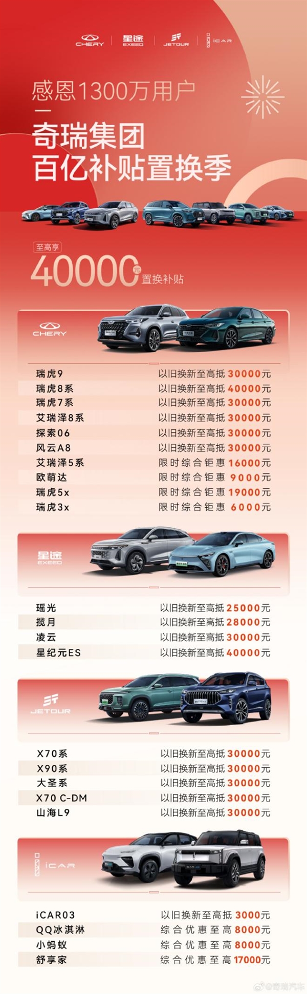 奇瑞集团四大品牌全系车型升级终身质保,并启动百亿补贴置换活动