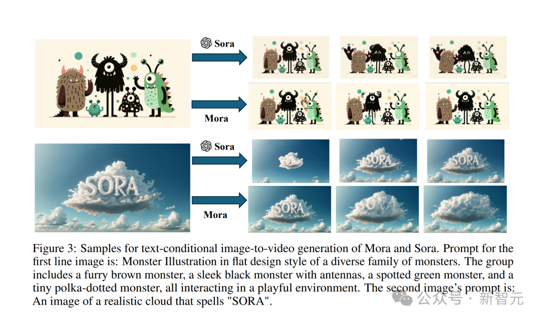 Sora不开源，微软给你开源！全球最接近Sora视频模型诞生，12秒生成效果逼真炸裂
