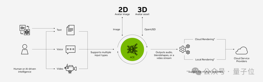 实测英伟达AI游戏引擎:与NPC实时聊天,中文流畅爆了
