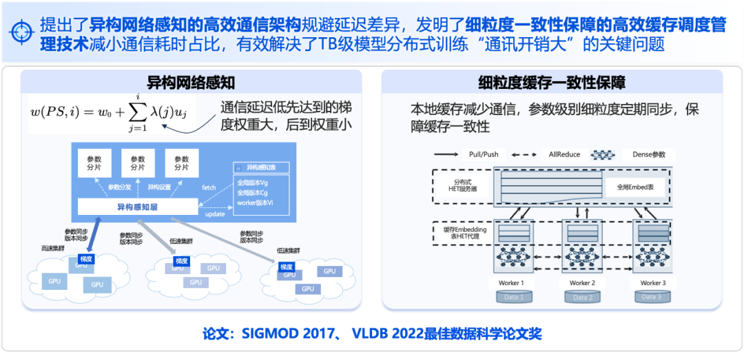 来自科技进步一等奖的肯定:腾讯破解万亿参数大模型训练难题