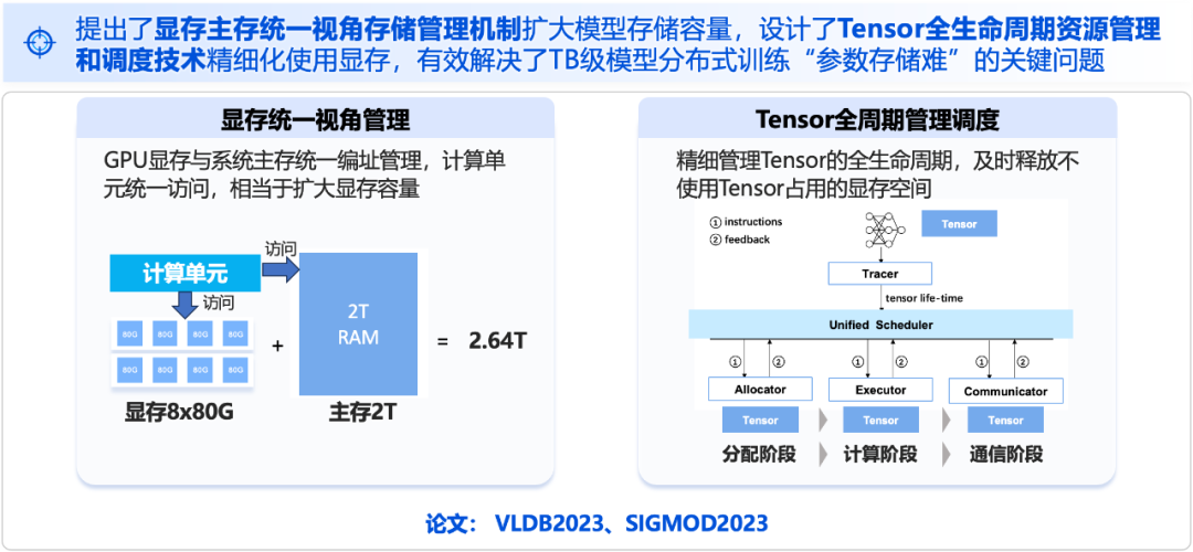 来自科技进步一等奖的肯定:腾讯破解万亿参数大模型训练难题