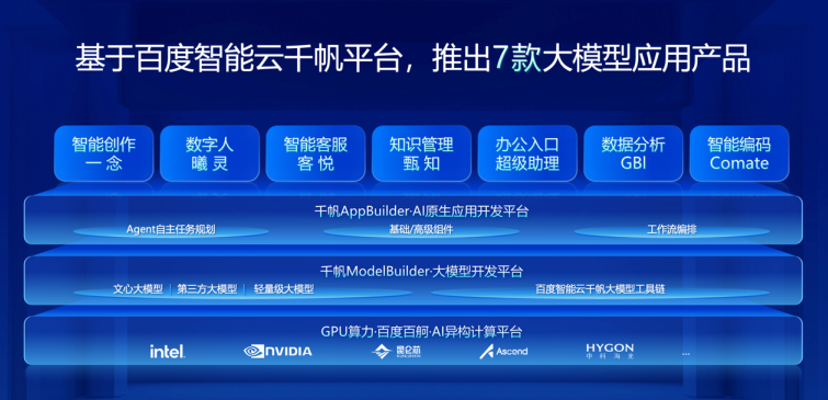 将大模型能力融入 7 大产品,百度智能云交出「企业大模型应用成绩单」