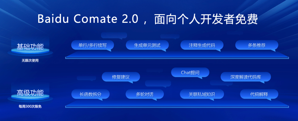 将大模型能力融入 7 大产品,百度智能云交出「企业大模型应用成绩单」