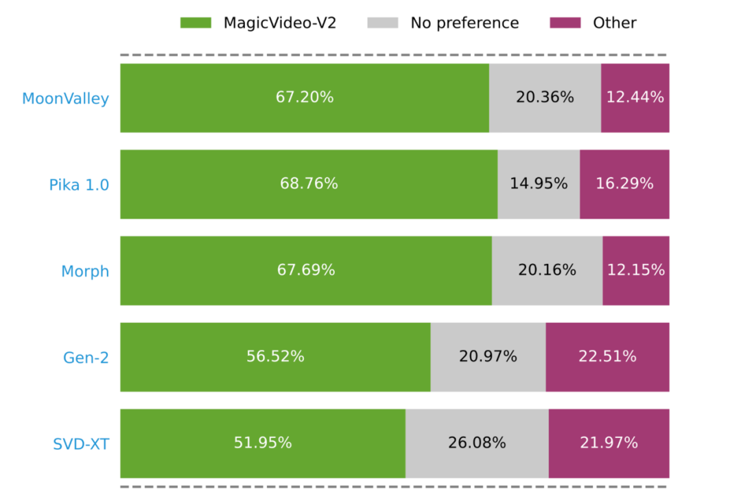 被误解的「中文版Sora」背后,字节跳动有哪些技术?
