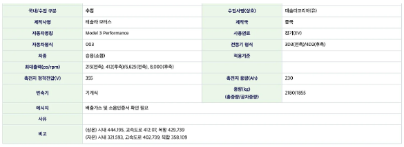 特斯拉全新Model 3 Performance焕新版韩国认证通过,动力与续航双升级