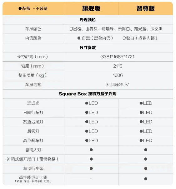 宝骏悦也全面升级,本月中旬即将耀世登场