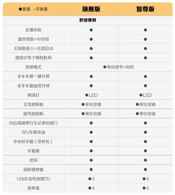 宝骏悦也全面升级,本月中旬即将耀世登场