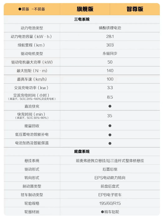 宝骏悦也全面升级,本月中旬即将耀世登场