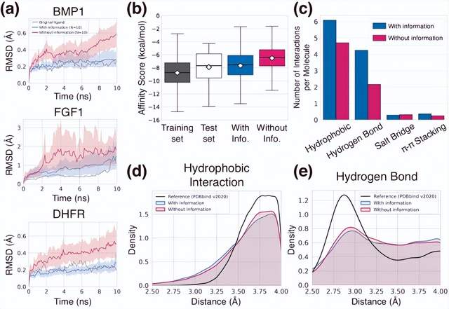 少量数据实现高通用性,KAIST开发药物设计3D分子生成新框架