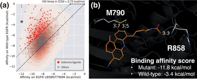 少量数据实现高通用性,KAIST开发药物设计3D分子生成新框架