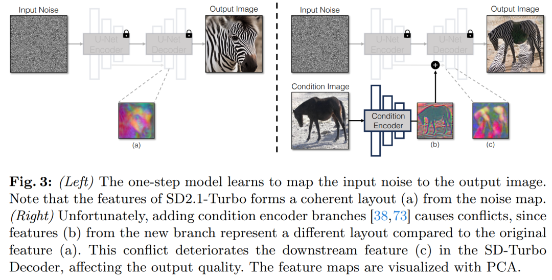 CMU朱俊彦、Adobe新作:512x512图像推理,A100只用0.11秒