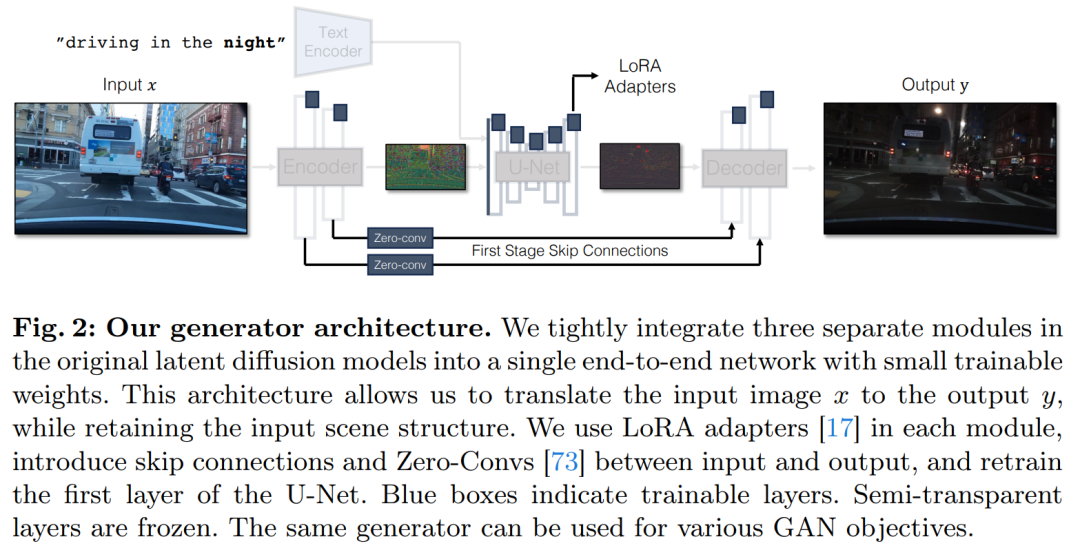 CMU朱俊彦、Adobe新作:512x512图像推理,A100只用0.11秒