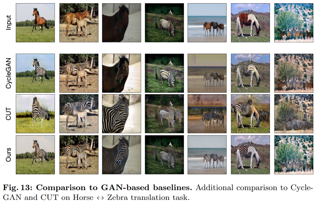 CMU朱俊彦、Adobe新作:512x512图像推理,A100只用0.11秒