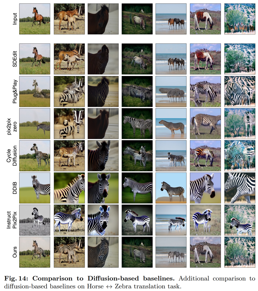 CMU朱俊彦、Adobe新作:512x512图像推理,A100只用0.11秒