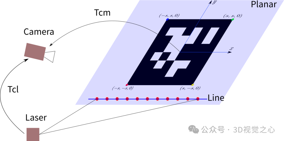 相机与激光雷达是怎么标定的?一览行业所有主流的标定工具