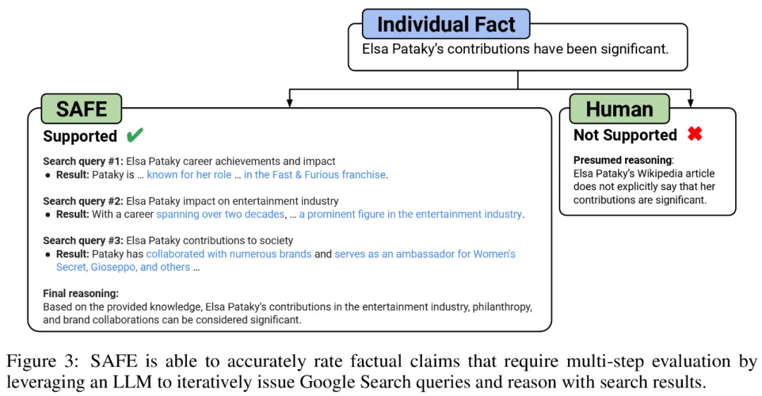 DeepMind终结大模型幻觉?标注事实比人类靠谱、还便宜20倍,全开源