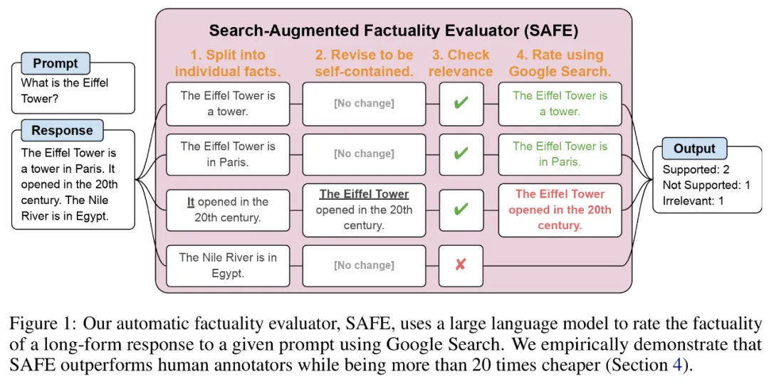 DeepMind终结大模型幻觉?标注事实比人类靠谱、还便宜20倍,全开源