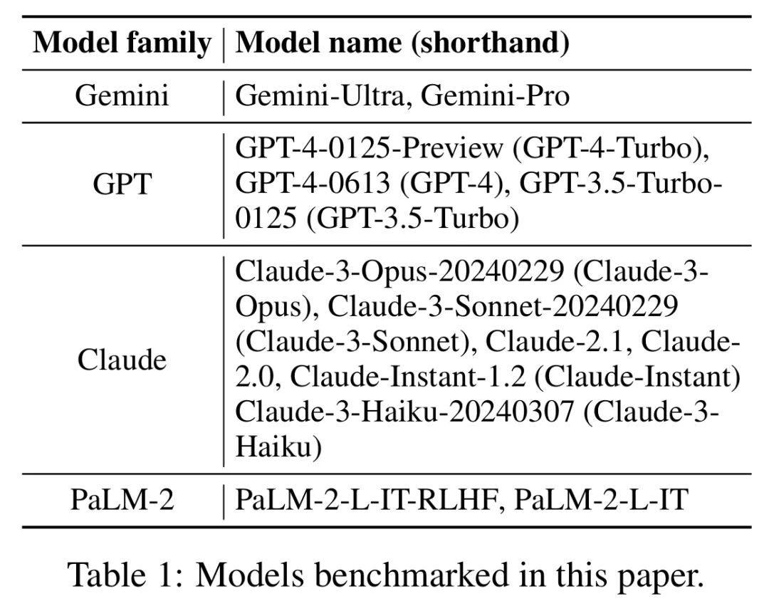 DeepMind终结大模型幻觉?标注事实比人类靠谱、还便宜20倍,全开源