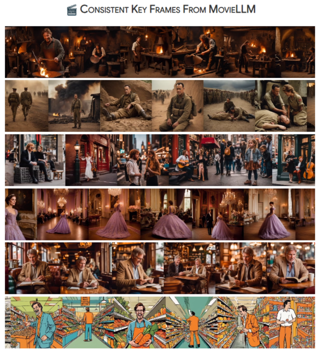 用AI短视频「反哺」长视频理解，腾讯MovieLLM框架瞄准电影级连续帧生成