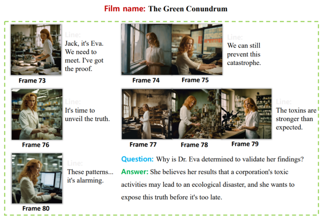用AI短视频「反哺」长视频理解，腾讯MovieLLM框架瞄准电影级连续帧生成