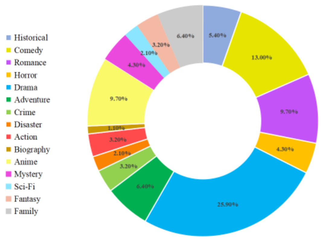 用AI短视频「反哺」长视频理解，腾讯MovieLLM框架瞄准电影级连续帧生成