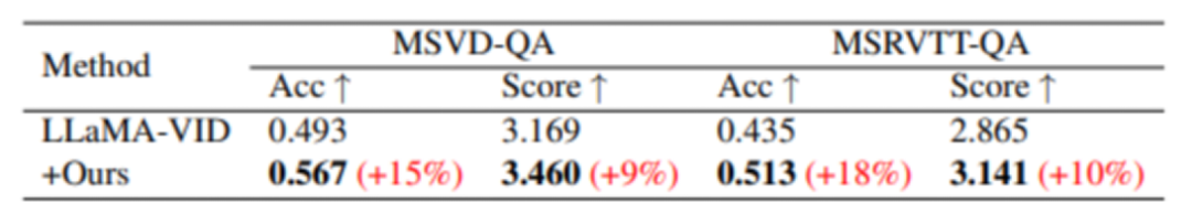 用AI短视频「反哺」长视频理解，腾讯MovieLLM框架瞄准电影级连续帧生成