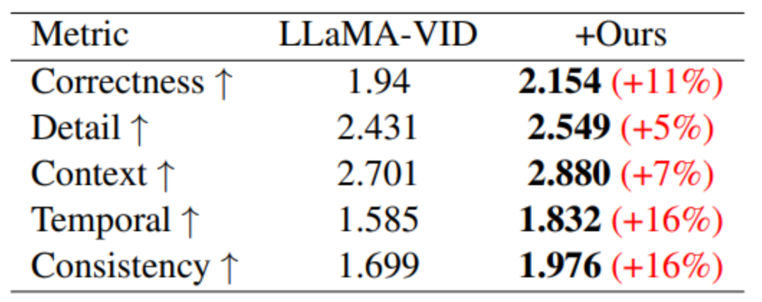 用AI短视频「反哺」长视频理解，腾讯MovieLLM框架瞄准电影级连续帧生成