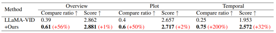 用AI短视频「反哺」长视频理解，腾讯MovieLLM框架瞄准电影级连续帧生成