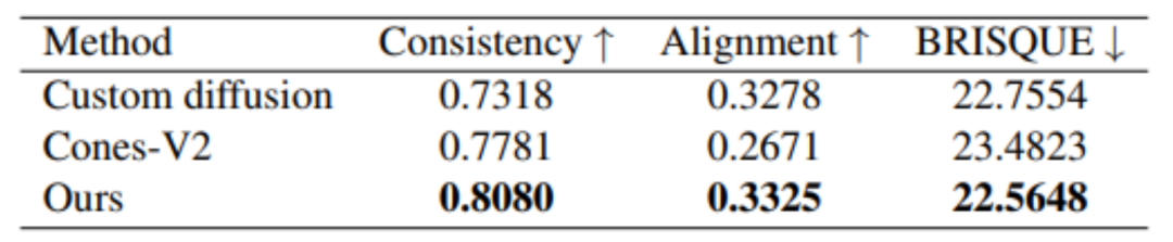 用AI短视频「反哺」长视频理解，腾讯MovieLLM框架瞄准电影级连续帧生成