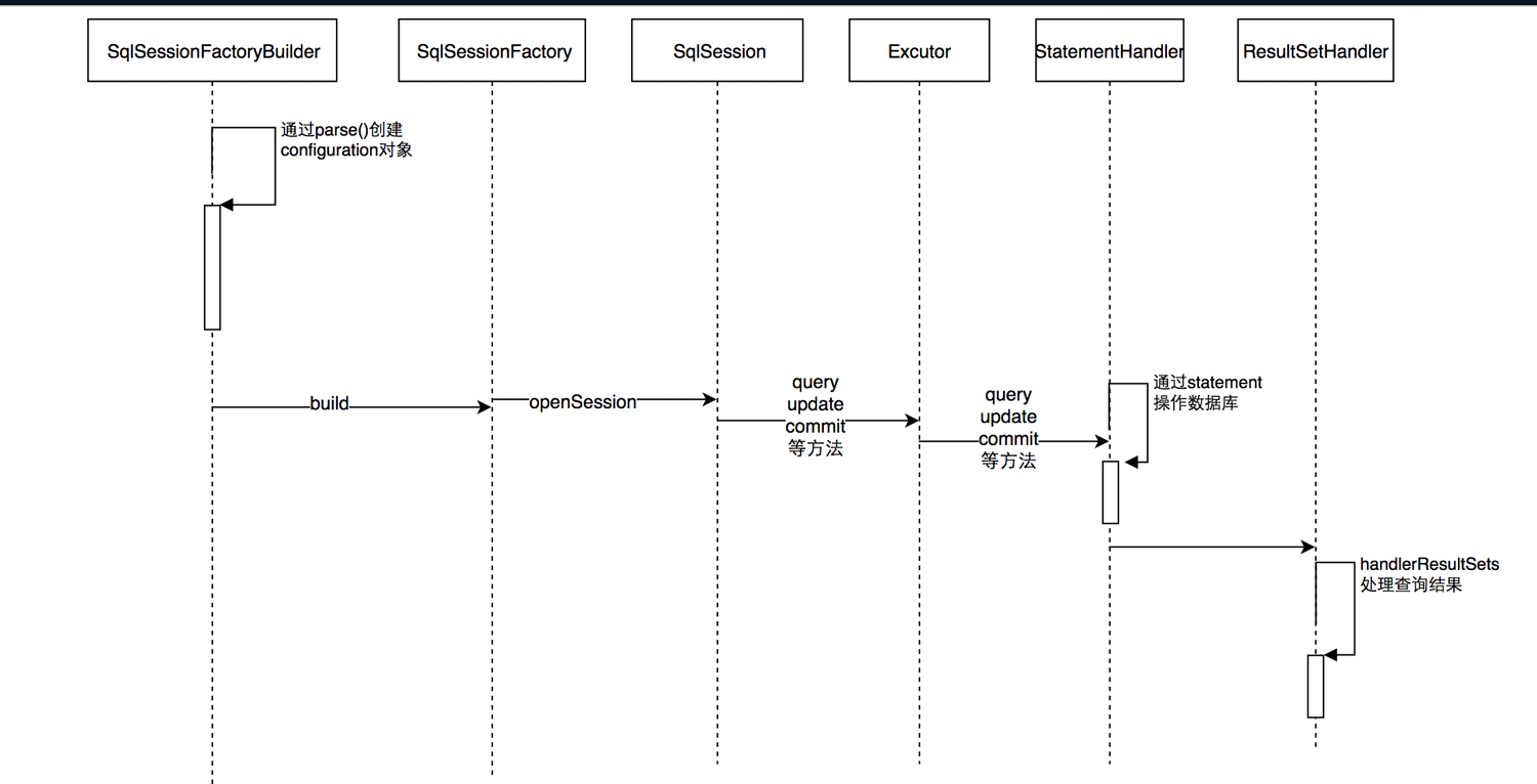 怎么使用springboot+mybatis拦截器实现水平分表