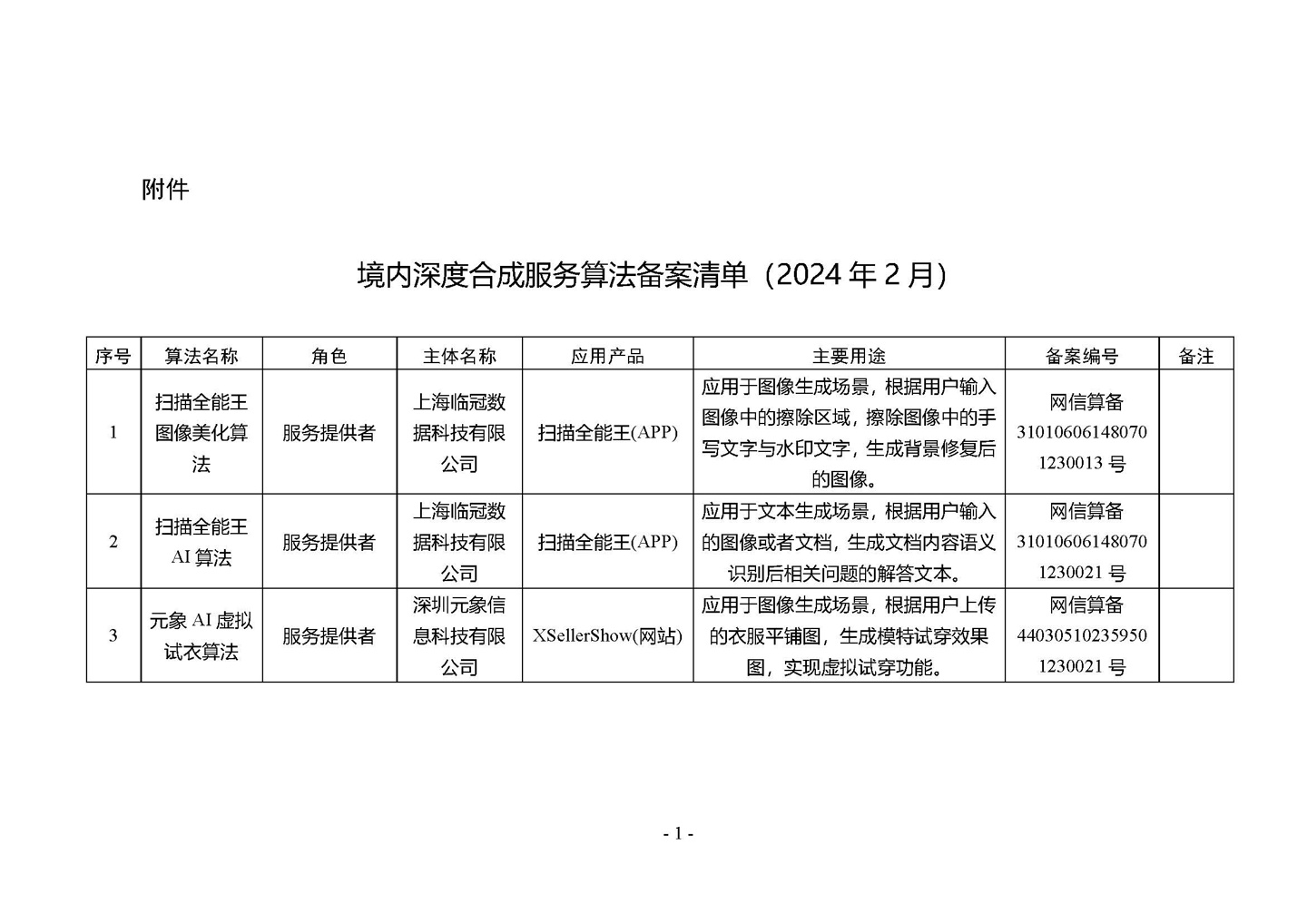 国家网信办发布第四批深度合成服务算法备案信息,vivo 蓝心大模型等 266 个算法在列