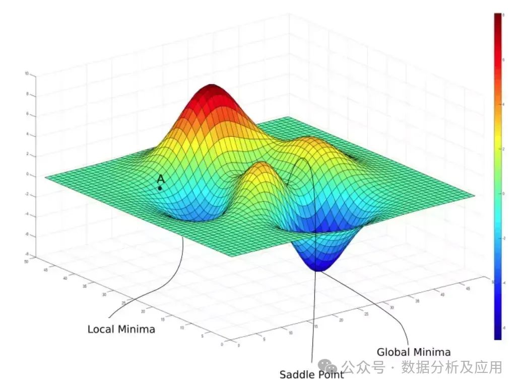最全总结!机器学习优化算法!