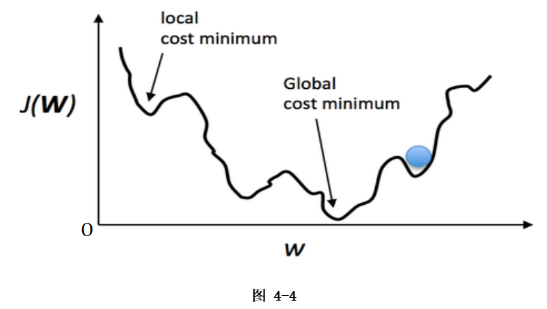 最全总结!机器学习优化算法!