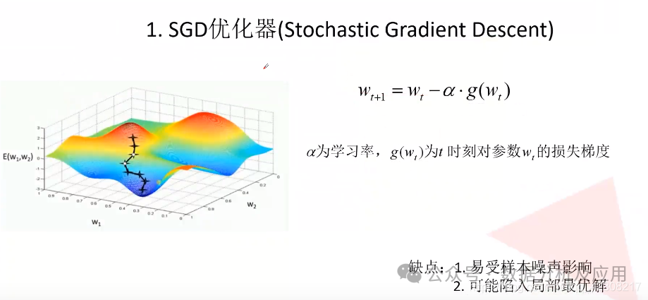 最全总结!机器学习优化算法!