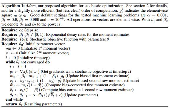 最全总结!机器学习优化算法!