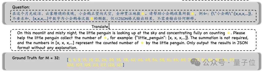 “大海捞针”out!“数星星”成测长文本能力更精准方法,来自鹅厂