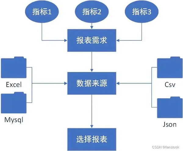 Python自动化办公小程序：实现报表自动化和自动发送到目的邮箱
