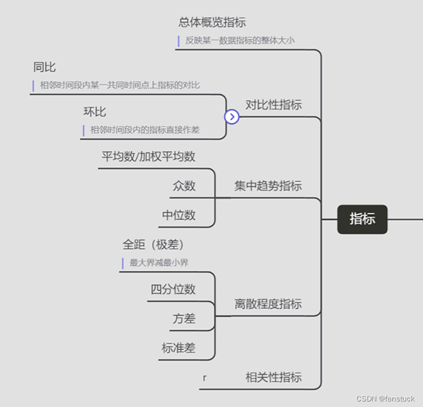 Python自动化办公小程序：实现报表自动化和自动发送到目的邮箱