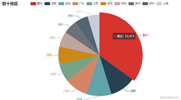Python自动化办公小程序：实现报表自动化和自动发送到目的邮箱